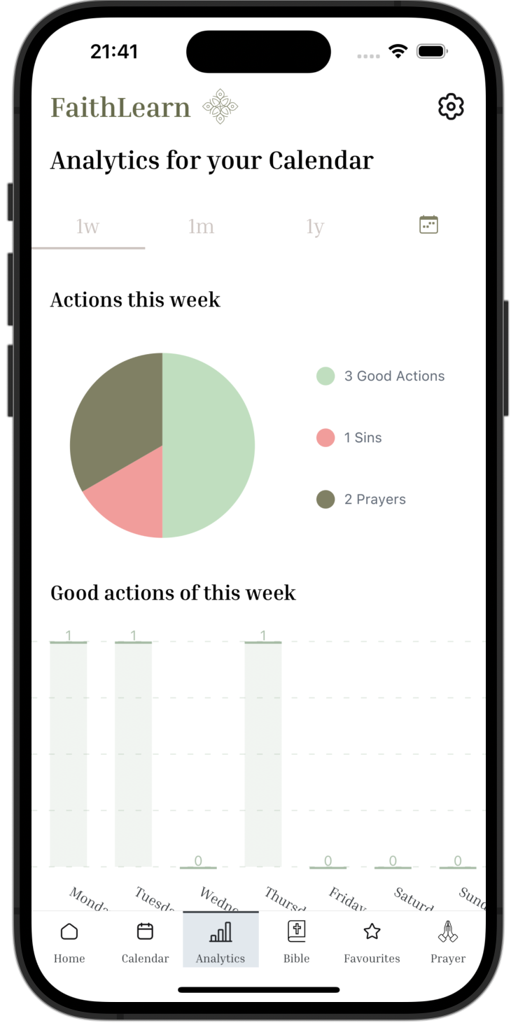 analytics faithlearn